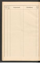 k.k. naturhistorisches Hofmuseum, Protokollbuch Intendanzakten 1897, Seite 80